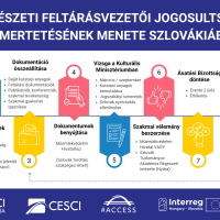 Folyamatábrák segítik a magyar-szlovák határtérség régészeti feltárásvezetőit szakmai gyakorlatuk elismertetésében