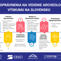 Vývojové diagramy pomáhajú vedúcim archeologických výskumov v maďarsko-slovenskom pohraničí pri uznávaní ich odbornej praxe